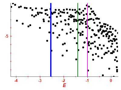 Strength function log